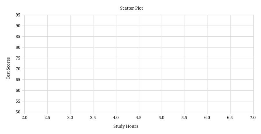 Scatter plot graph