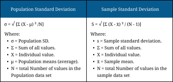 Sample and population standard deviation 