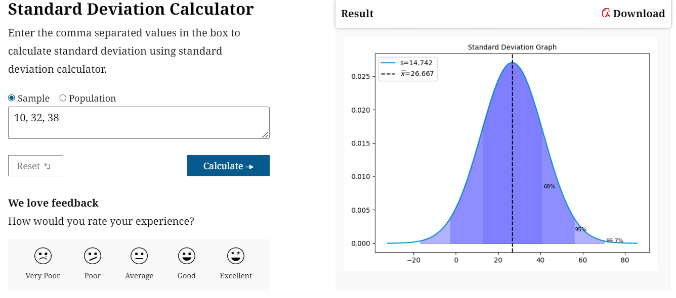 Standard deviation graph 